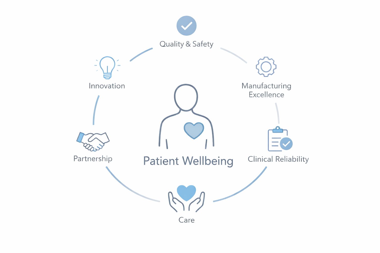 QMI commitment to quality